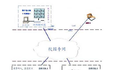 学校视频监控方案