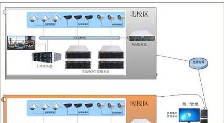 西安某高校视频监控平台解决方案