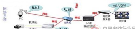 西安某高校视频监控平台解决方案