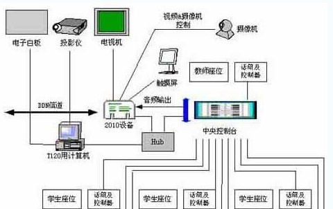 武汉理工大学远程视频会议系统方案