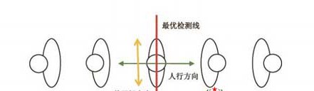 博物馆（卖场）客流量统计系统方案