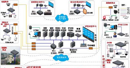 校园安防综合系统解决方案