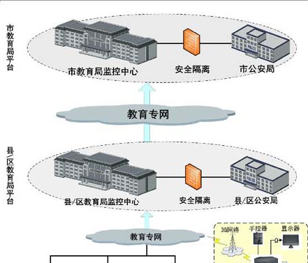 中小学校园综合安防解决方案