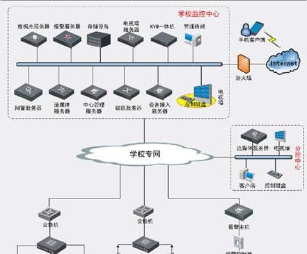 中小学校园综合安防解决方案