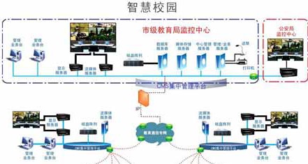 迪威乐智慧校园应用系统解决方案