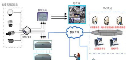 教育行业视频监控解决方案