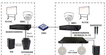 艾力特远程互动教学音频解决方案