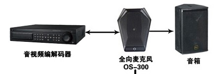 艾力特远程互动教学音频解决方案