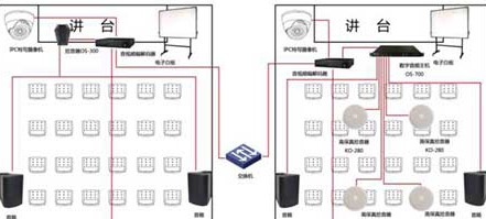 艾力特远程互动教学音频解决方案