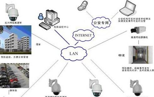 教育网络视频监控解决方案