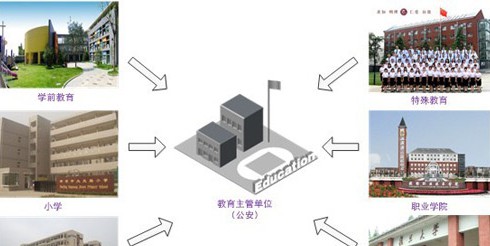 教育行业解决方案