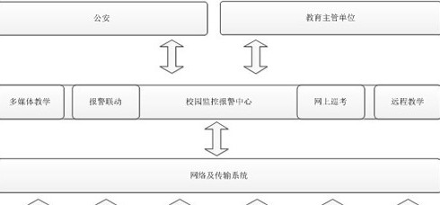 教育行业解决方案