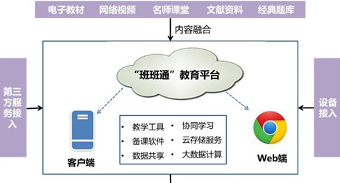 “班班通”教育平台方案解析