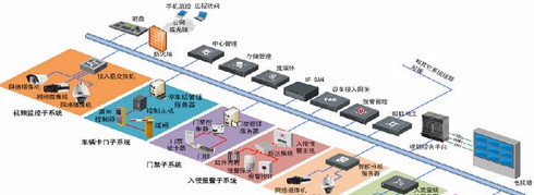 高教智能可视化综合安防管理系统解决方案