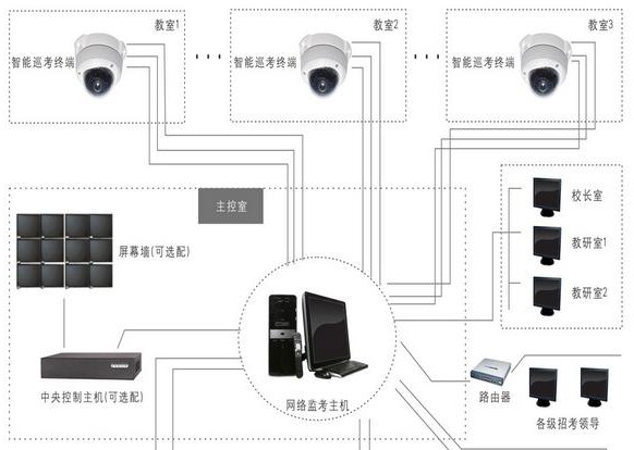 华南光电电子监考系统解决方案