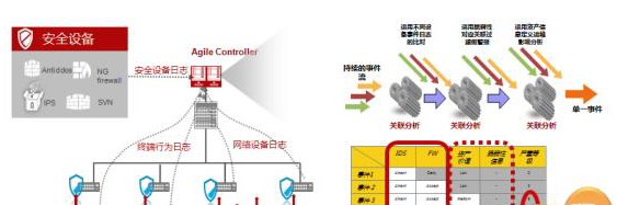 校园网安全解决方案