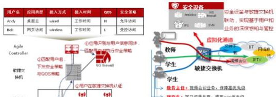 校园网安全解决方案