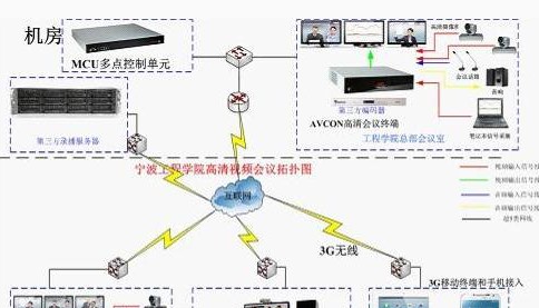 宁波工程学院远程视频会议解决方案