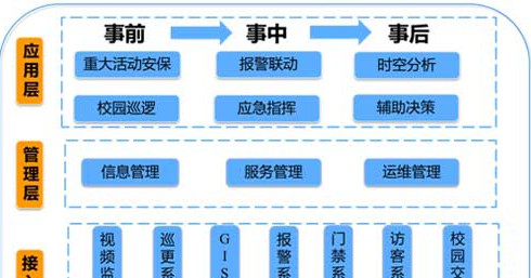 中安消打造智慧型校园解决方案