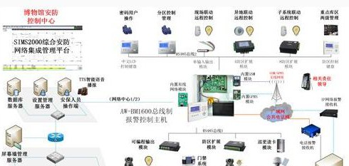 文博场馆报警系统建设方案