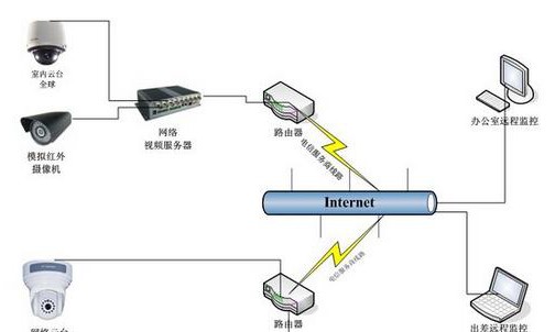 校园高清视频监控解决方案