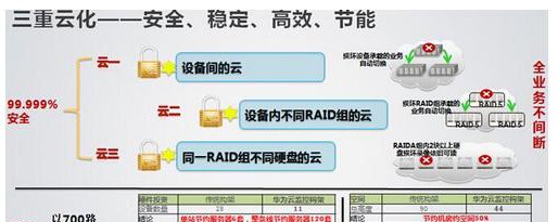 华为架构“校园云”系统方案