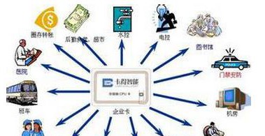 西安交通大学校园一卡通网络解决方案