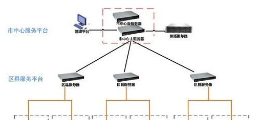 远程在线教育系统方案