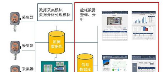 故宫博物院电力检测系统方案