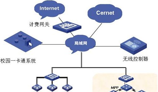 立昂无线校园解决方案