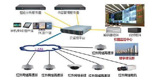 华为平安校园解决方案