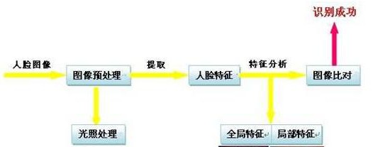 幼儿园接送人脸识别系统解决方案