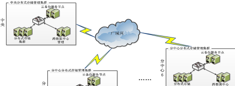 赛思信安智慧档案大数据解决方案