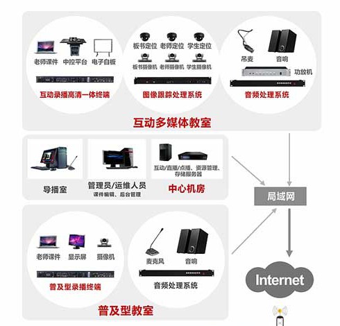 智慧教育班班通系统方案