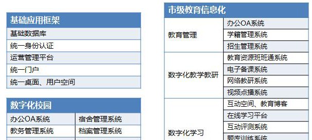 智慧教育综合管理系统方案