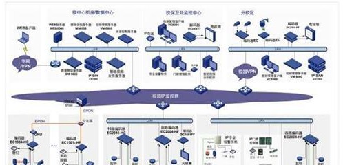 校园安防系统解决方案