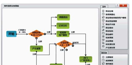 校园智能建筑综合安防管理解决方案