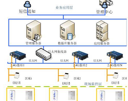 RFID校园考勤管理系统解决方案