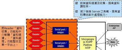 UHF RFID校@安全T禁管理系y