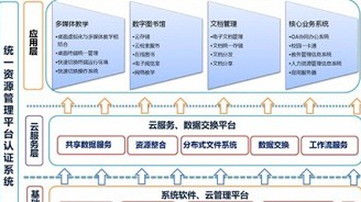 基于云计算的数字校园建设解决方案