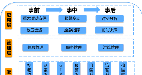 平安校园解决方案解析