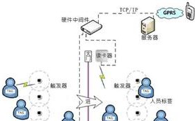 智慧校园综合管理系统解决方案