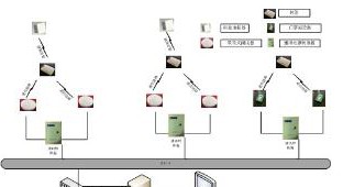 智慧校园综合管理系统解决方案