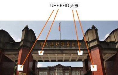 UHF RFID校@安全T禁管理系y