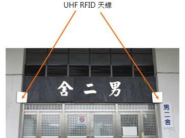 UHF RFID校@安全T禁管理系y