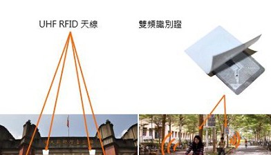 UHF RFID校@安全T禁管理系y