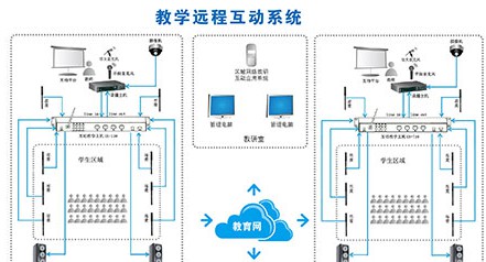 艾力特音频互动教学解决方案