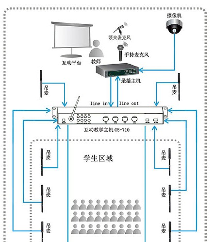 艾力特音频互动教学解决方案