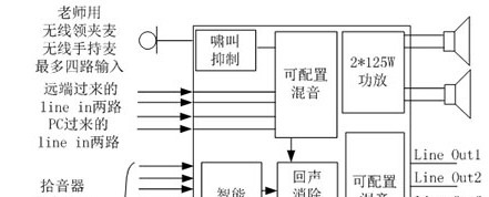 艾力特音频互动教学解决方案