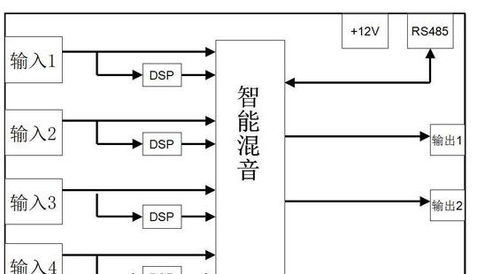 艾力特精品录播教室和大教室吊麦扩声方案